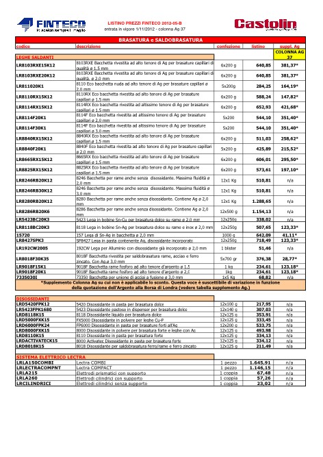 Finteco - Listino prezzi 2012-05-B