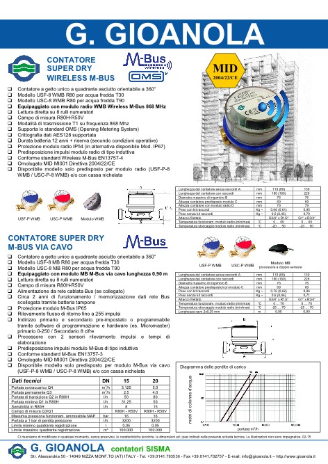 Gioanola - Catalogo Contatore super dry wireless M-BUS